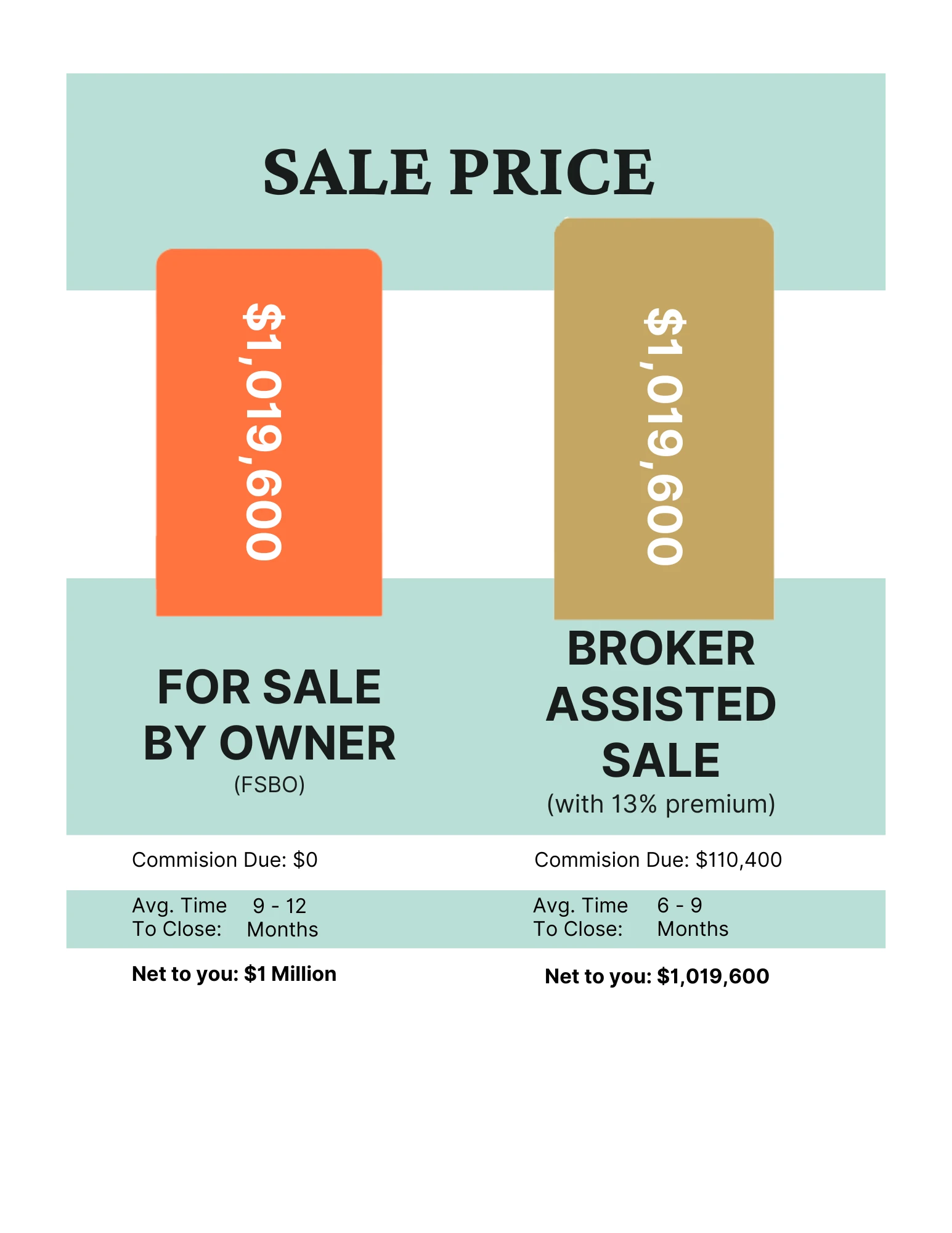 Broker Value Comparison
